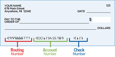 Verweigern empfehlen Koch routing number on check - dom-millenium.com